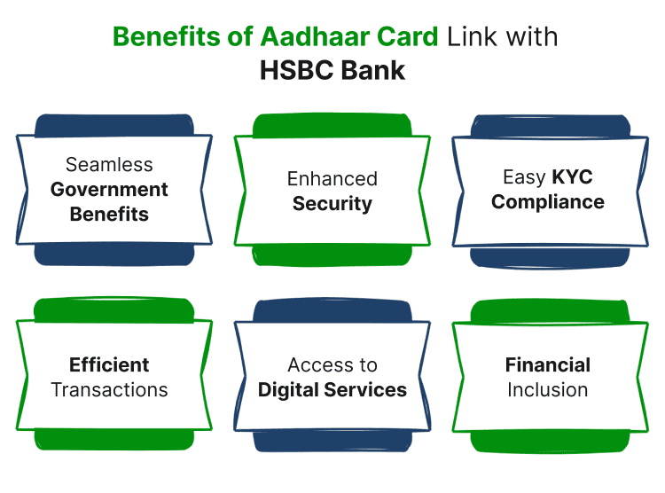 Benefits of Aadhaar Card Link with HSBC Bank